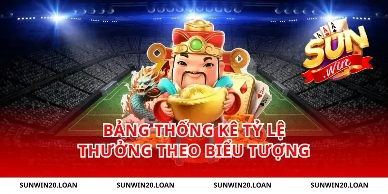 Bảng Thống Kê Tỷ Lệ Thưởng Theo Biểu Tượng